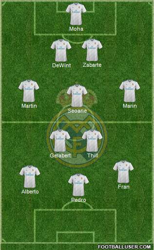 Real Madrid C.F. Formation 2018