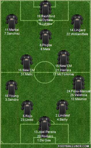Manchester United Formation 2018