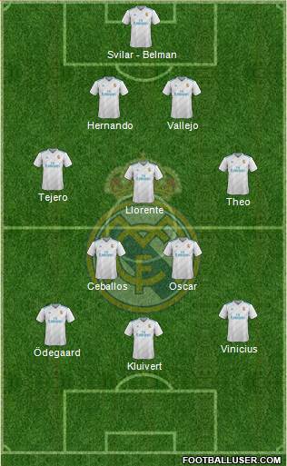 Real Madrid C.F. Formation 2018