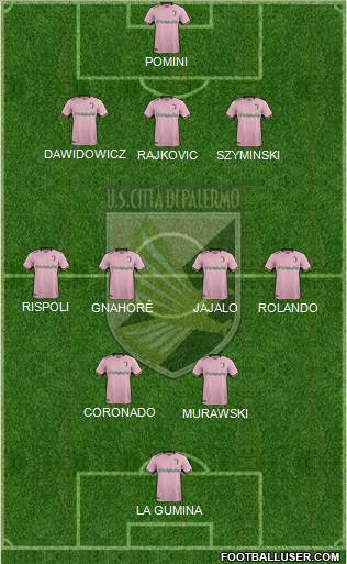 Città di Palermo Formation 2018