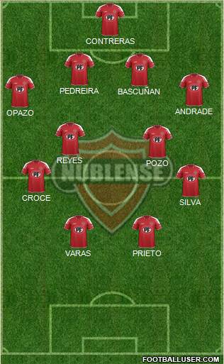 CD Ñublense S.A.D.P. football formation