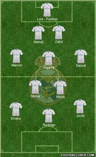 Real Madrid C.F. Formation 2018
