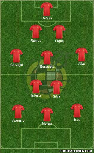 Spain Formation 2018