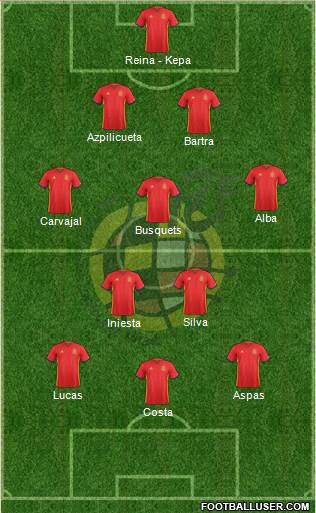 Spain Formation 2018