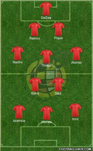 Spain Formation 2018