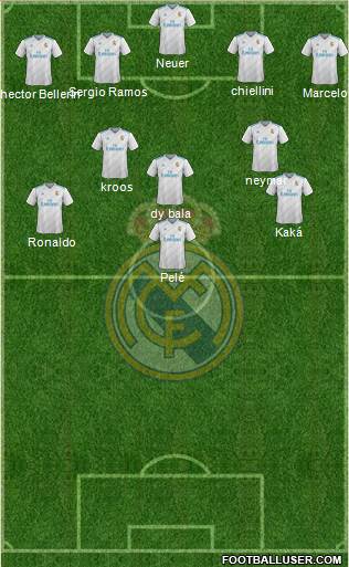 Real Madrid C.F. Formation 2018