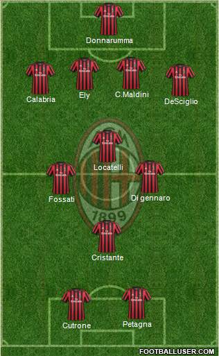 A.C. Milan Formation 2018