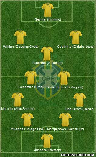 Brazil Formation 2018
