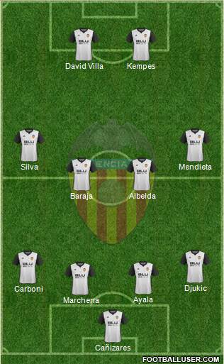 Valencia C.F., S.A.D. Formation 2018