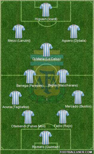 Argentina Formation 2018
