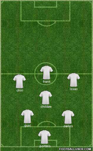 Dream Team Formation 2018