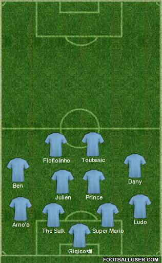 Dream Team Formation 2018