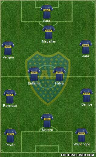 Boca Juniors Formation 2018
