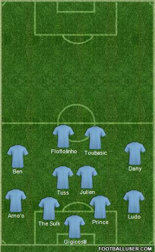 Dream Team Formation 2018