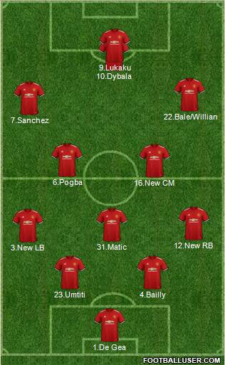 Manchester United Formation 2018
