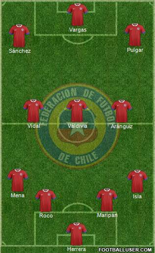 Chile Formation 2018