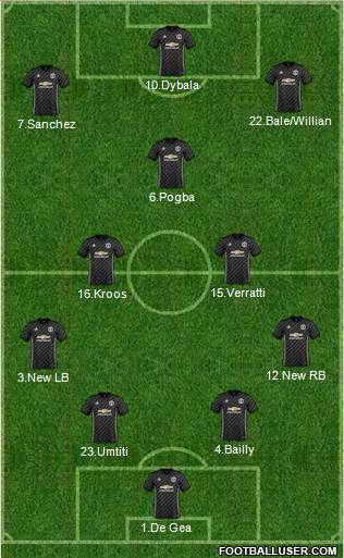 Manchester United Formation 2018
