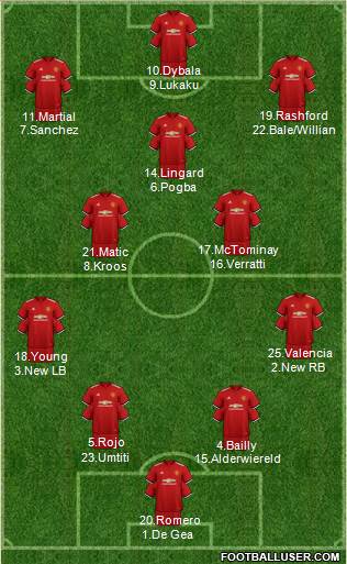 Manchester United Formation 2018