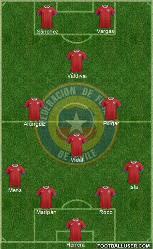 Chile Formation 2018