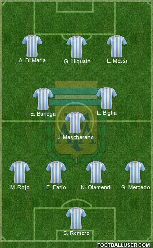 Argentina Formation 2018