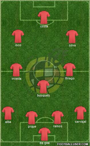 Spain Formation 2018