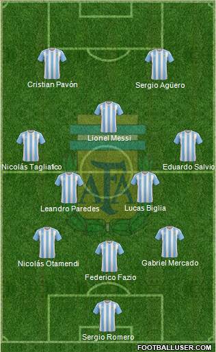 Argentina Formation 2018