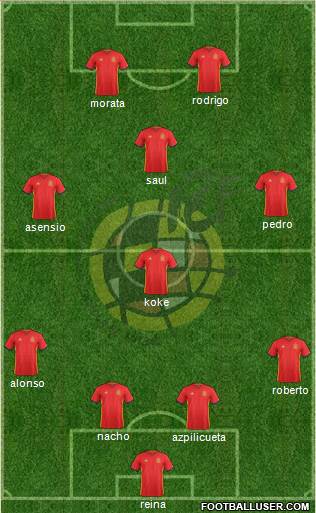 Spain Formation 2018