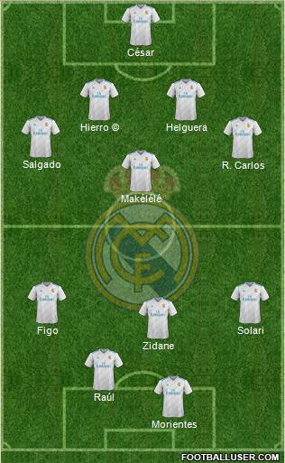 Real Madrid C.F. Formation 2018