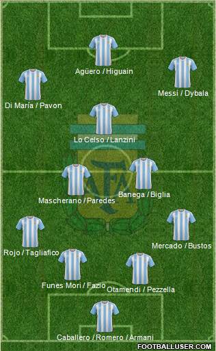 Argentina Formation 2018