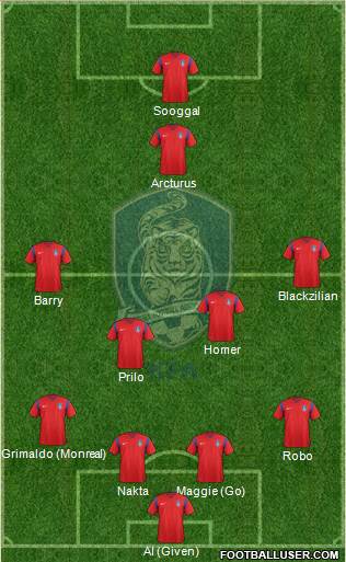 South Korea Formation 2018
