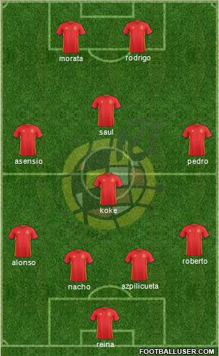 Spain Formation 2018