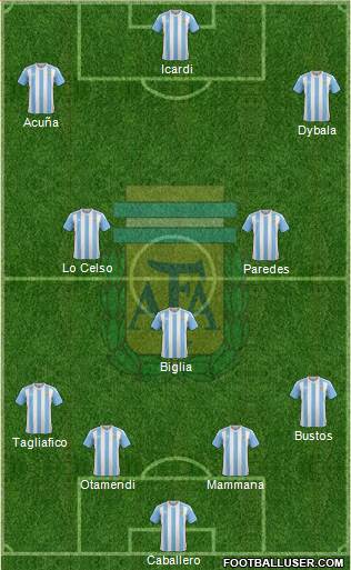 Argentina Formation 2018