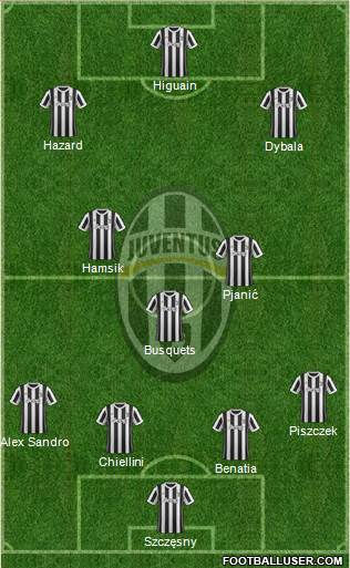 Juventus Formation 2018