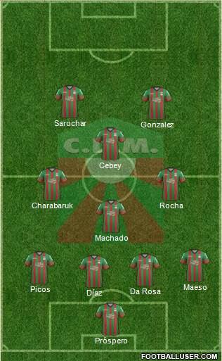 Club Deportivo Maldonado Formation 2018