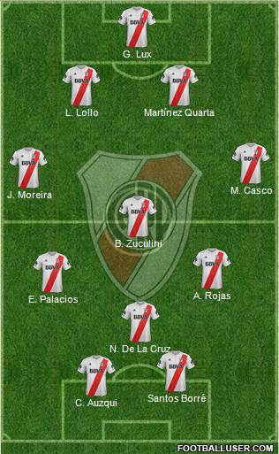 River Plate Formation 2018