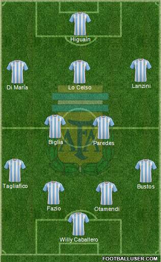Argentina Formation 2018