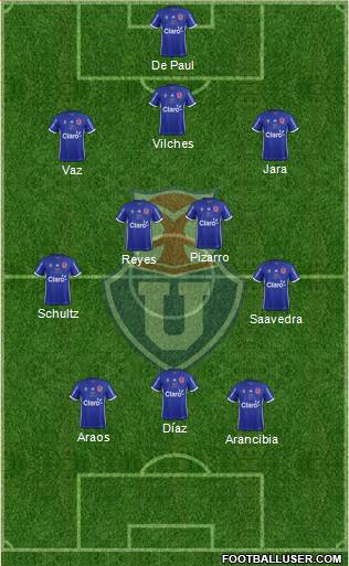 CF Universidad de Chile Formation 2018