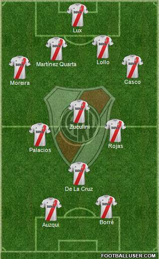 River Plate Formation 2018