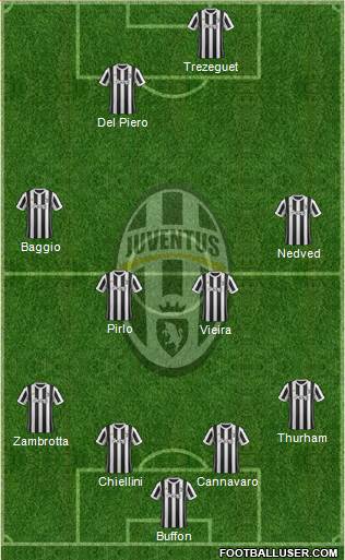 Juventus Formation 2018
