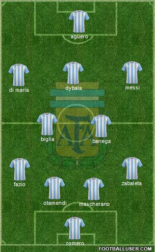 Argentina Formation 2018