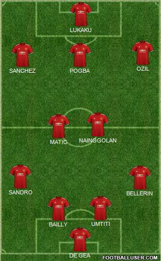 Manchester United Formation 2018