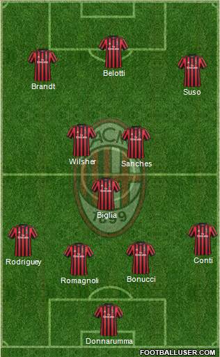A.C. Milan Formation 2018