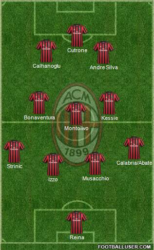 A.C. Milan Formation 2018