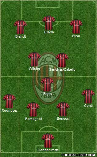 A.C. Milan Formation 2018
