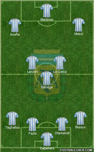 Argentina Formation 2018