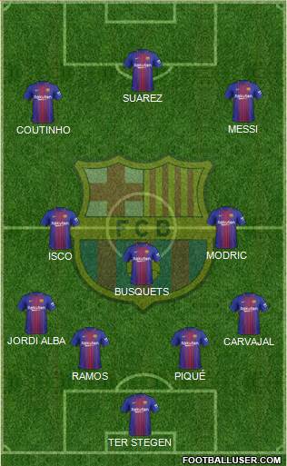 F.C. Barcelona Formation 2018