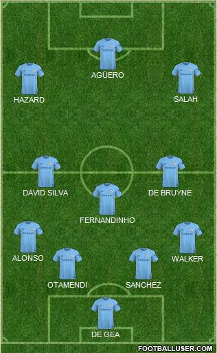 Manchester City Formation 2018