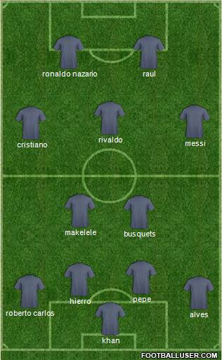 Championship Manager Team Formation 2018