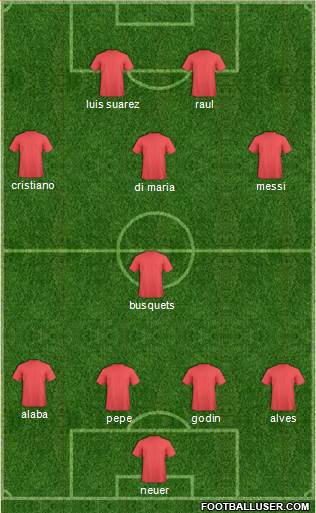 Championship Manager Team Formation 2018