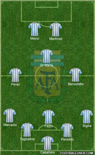 Argentina Formation 2018